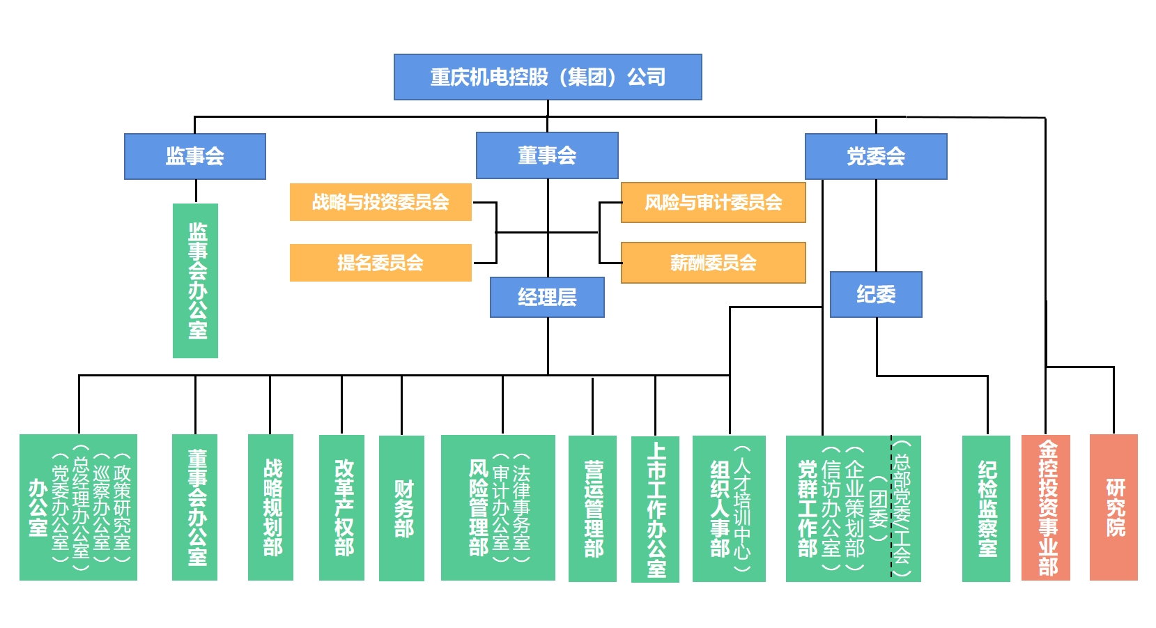 組織架構(gòu).png