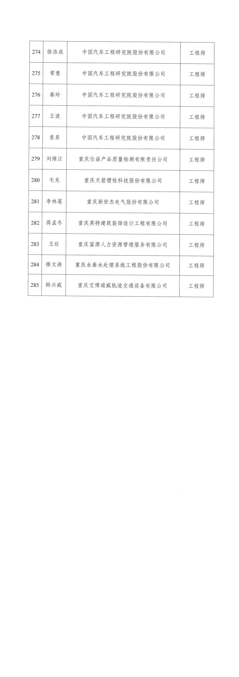 2023年重慶市工程技術(shù)機(jī)械電氣專業(yè)中初級(jí)職稱評(píng)審?fù)ㄟ^人員公示_02.jpg